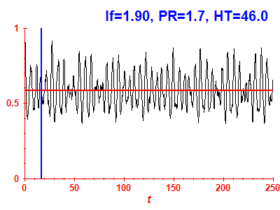 Survival probability